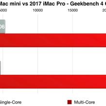 科技产品粉于2018-11-16 16:57发布的图片