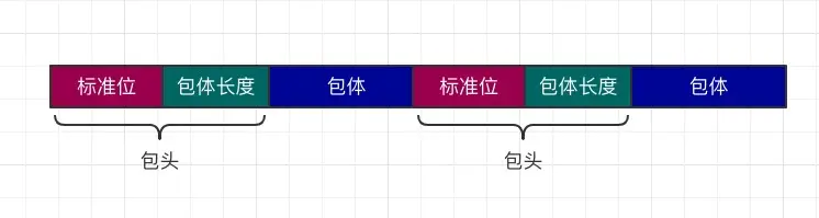 tcp字节流