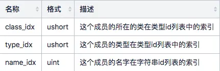 浅谈 Android Dex 文件