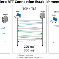 后端资讯于2018-11-17 16:06发布的图片