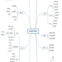 cskang于2018-11-17 17:40发布的图片