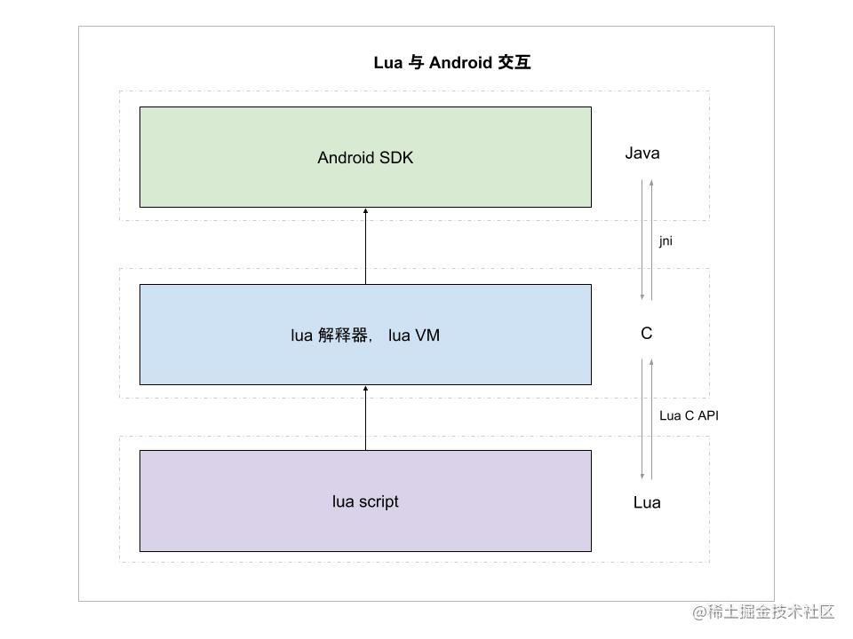 android开发技巧_android开发平台_https://bianchenghao6.com/blog_Android_第4张