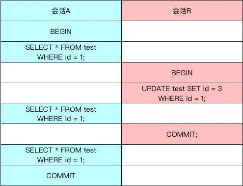 会话A和会话B示意图