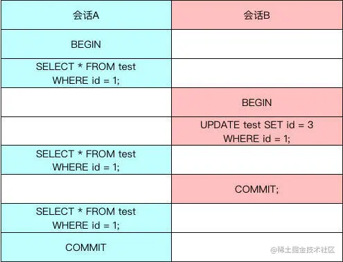 会话A和会话B示意图