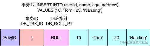 初始状态