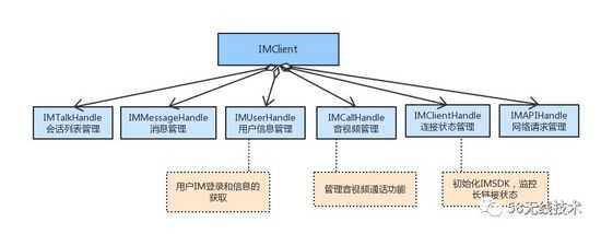 58 Android 端 IM 框架及业务拆分设计实践