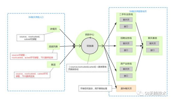 58 Android 端 IM 框架及业务拆分设计实践