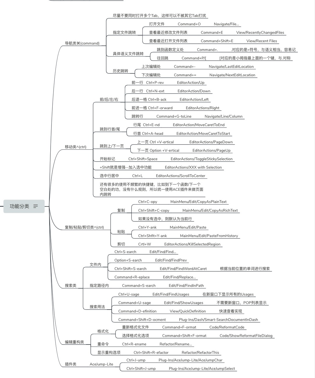 idea_shortcut_category