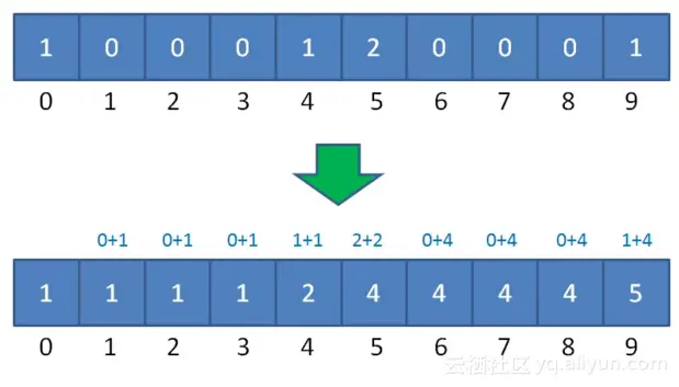 92abd9134f358a4aa2009f0563fdd5f6bb0cc4e1