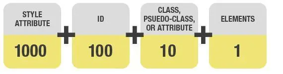 css_weight1