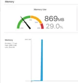 加载一张7000×7000大图内存