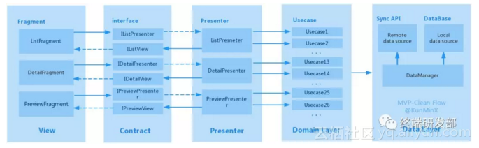 e81c5fa525b3deea7b28ec51d9e8b3352dbc5bf1