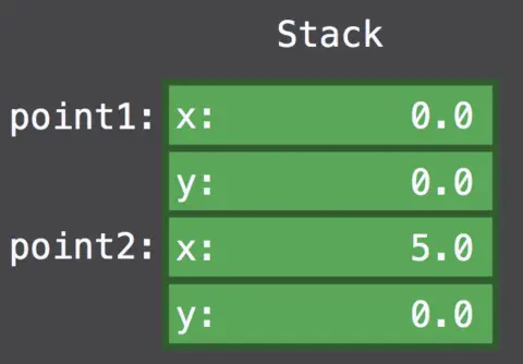 结构体的内存分配