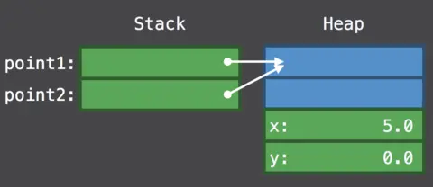 class实例内存分配