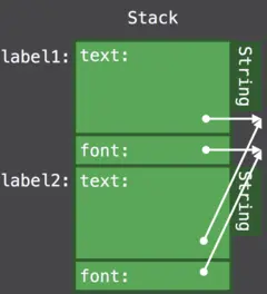 结构体包含引用类型