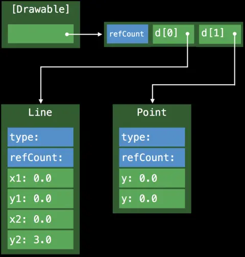 引用语义多态的方法分派流程