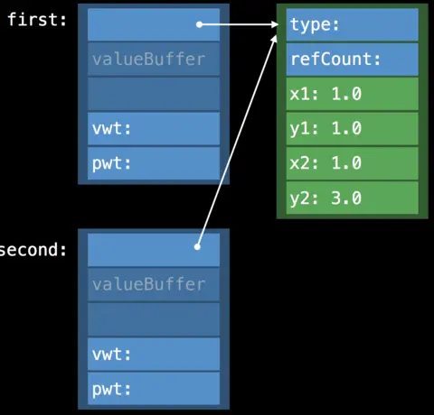 protocol type copy large number