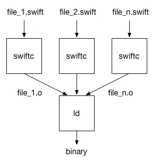没有进行全模块优化