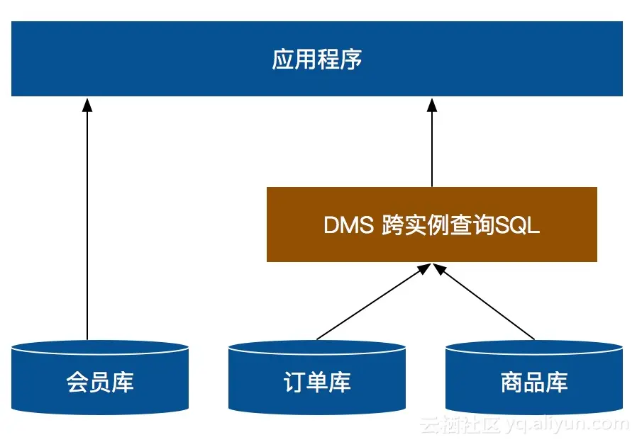 DMS管理员角色是否可以对某个库或者实例具备管理员角色？