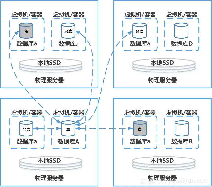 c2dce7fd91ce8a21410d32657e725ea7b14d0b08