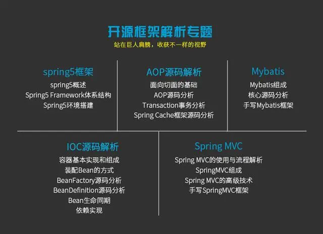 做Java开发，遇到瓶颈是保持现状还是寻求突破？