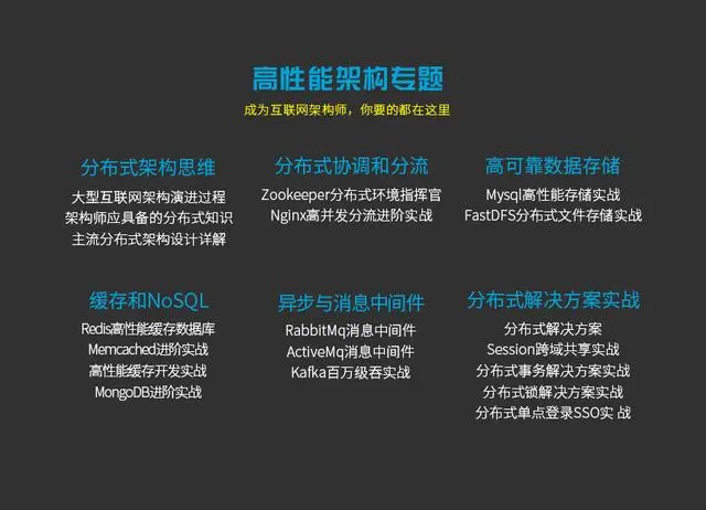 做Java开发，遇到瓶颈是保持现状还是寻求突破？