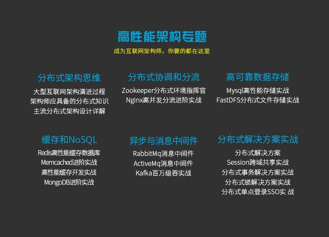做Java开发,遇到瓶颈是保持现状还是寻求突破?