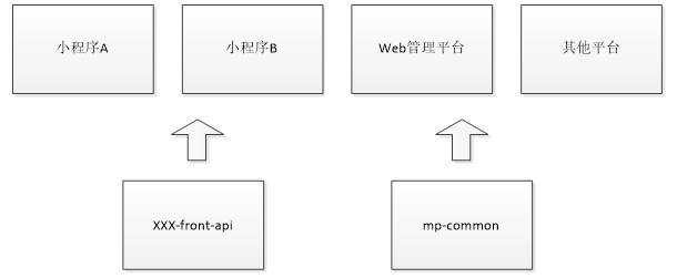 项目图