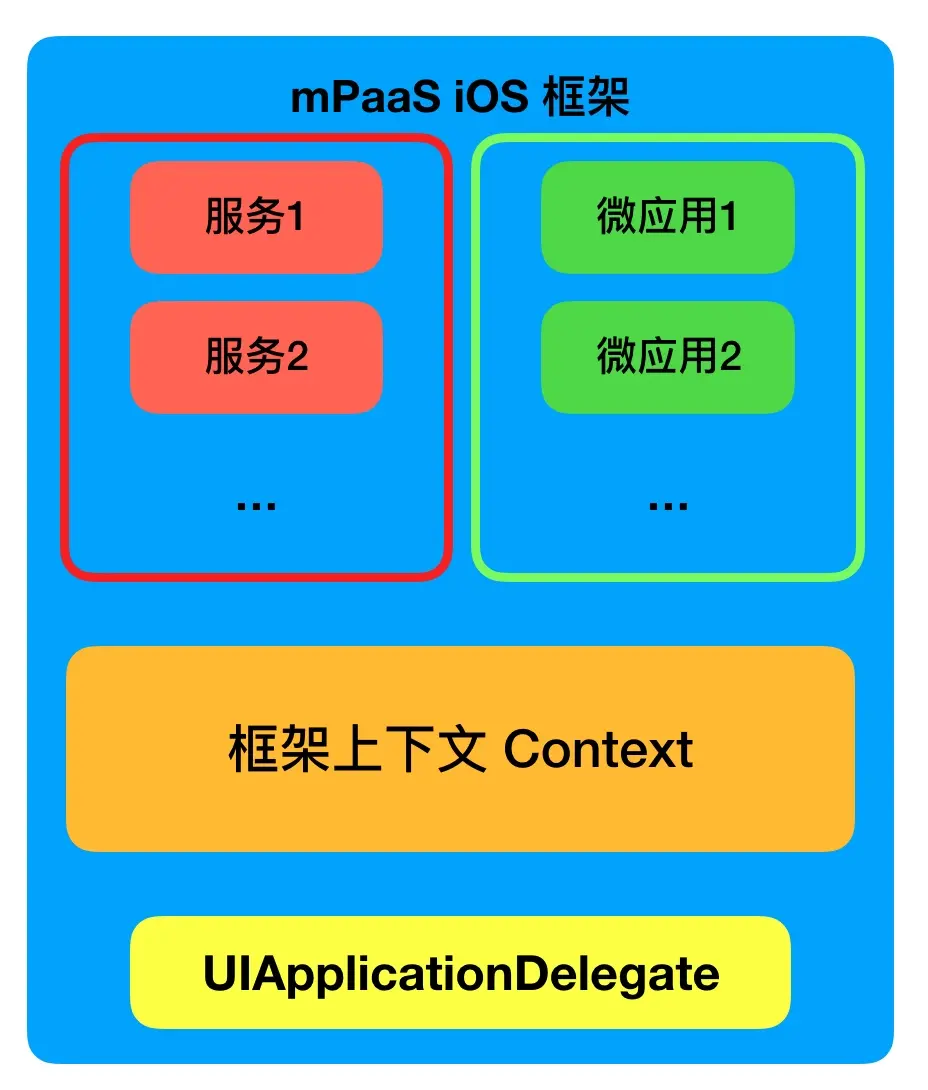 mPaaS iOS 框架-w400