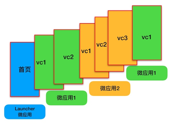 mPaaS 微应用结构-w500