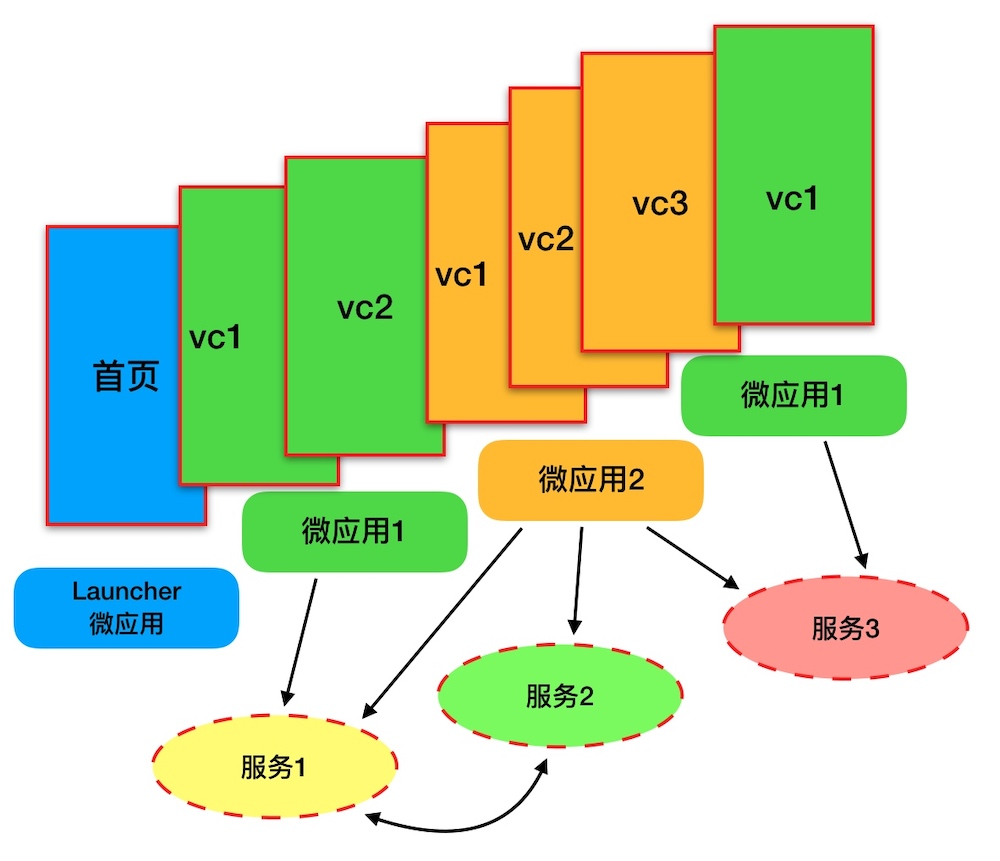 mPaaS 容器化结构-w500