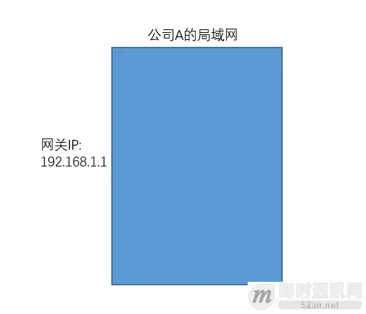 脑残式网络编程入门(六)：什么是公网IP和内网IP？NAT转换又是什么鬼？_1.png