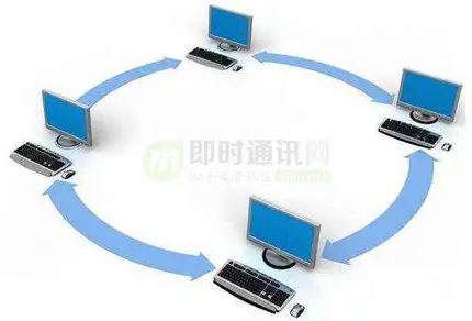 脑残式网络编程入门(六)：什么是公网IP和内网IP？NAT转换又是什么鬼？_timg-(2).jpg