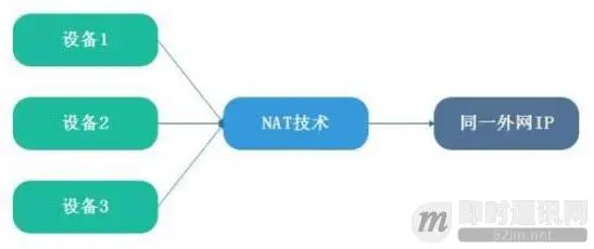 脑残式网络编程入门(六)：什么是公网IP和内网IP？NAT转换又是什么鬼？_1.jpg