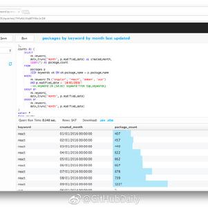 GitHub黑板报于2018-11-20 13:42发布的图片