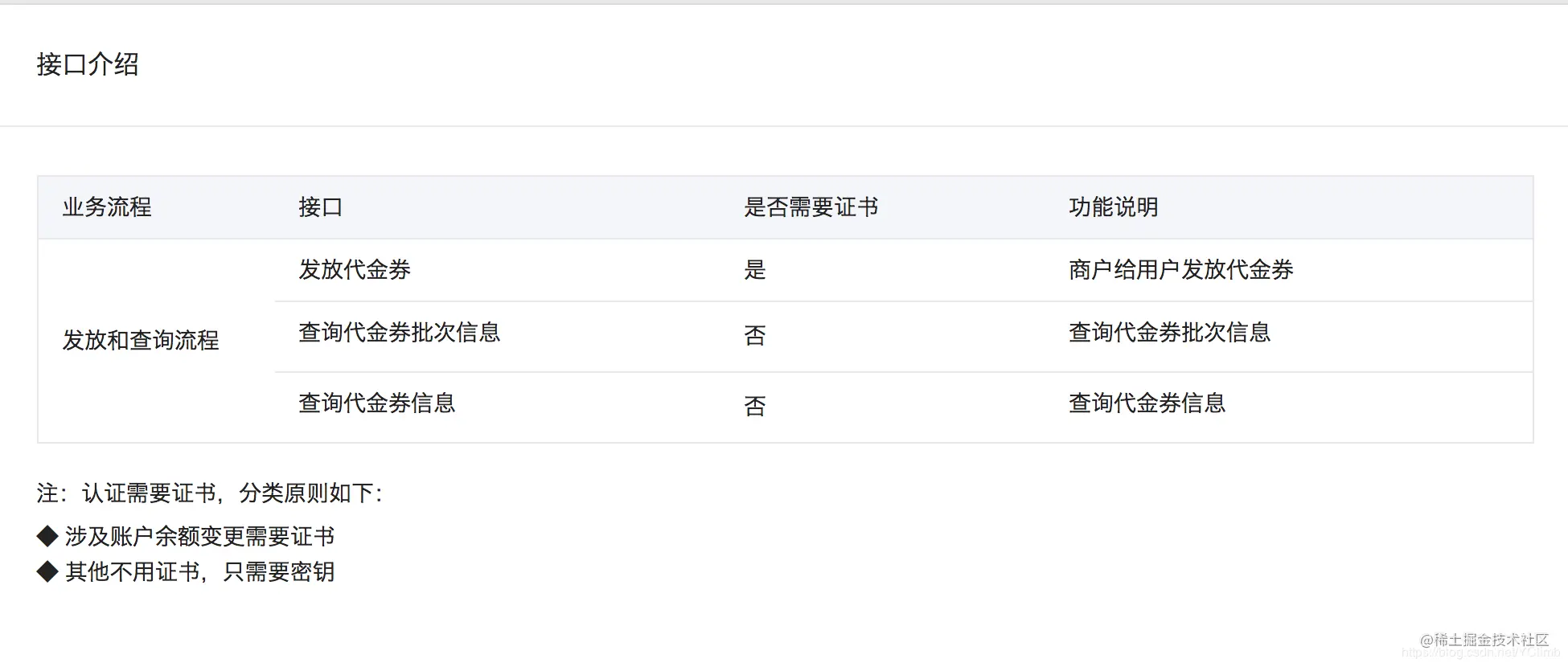 代金券接口介绍