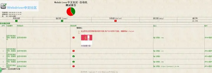 自动化测试框架 PatatiumWebUi