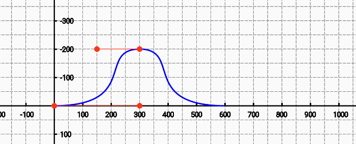 Android绘图最终篇之大战贝塞尔三次曲线