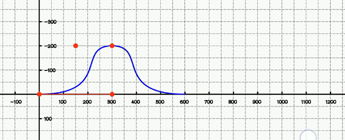 Android绘图最终篇之大战贝塞尔三次曲线