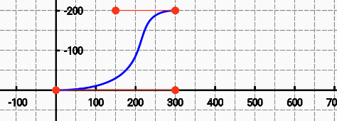 Android绘图最终篇之大战贝塞尔三次曲线