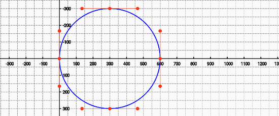 Android绘图最终篇之大战贝塞尔三次曲线