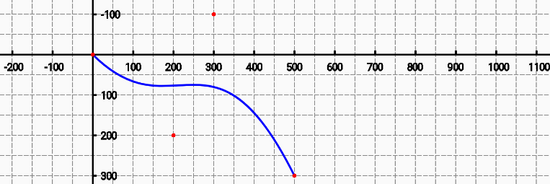 Android绘图最终篇之大战贝塞尔三次曲线