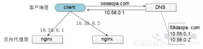 f086ae19a2bb56e6937bf73b8e84bb62b9c94acf