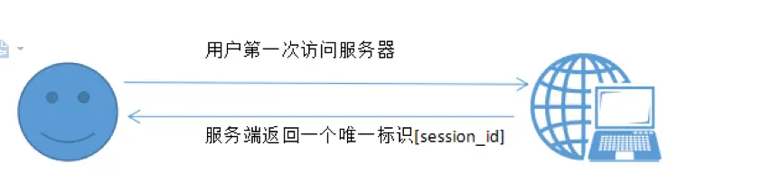 session共享_齐亚威.png