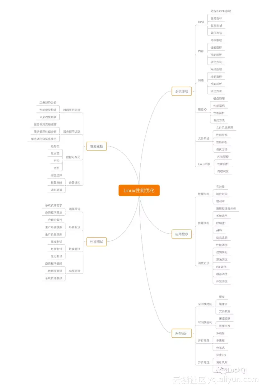 9af9299337cae4737d8694d6e80b5b86f527d962