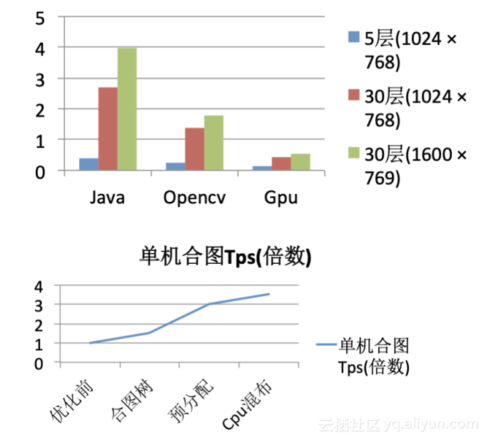 976ebe8fde79fe70ae7749217c5a80f506557a15