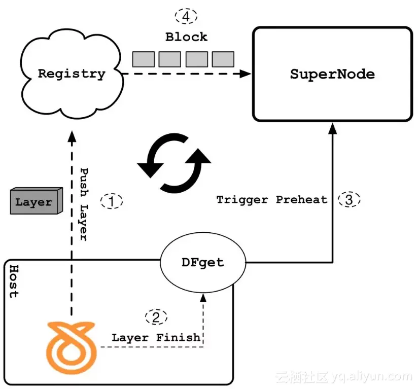 1850fa69caab7680825722bf3682d548cb87a13c