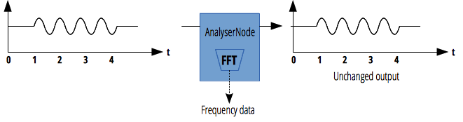 WebAudioFFT