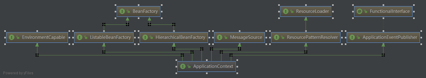 applicationContext