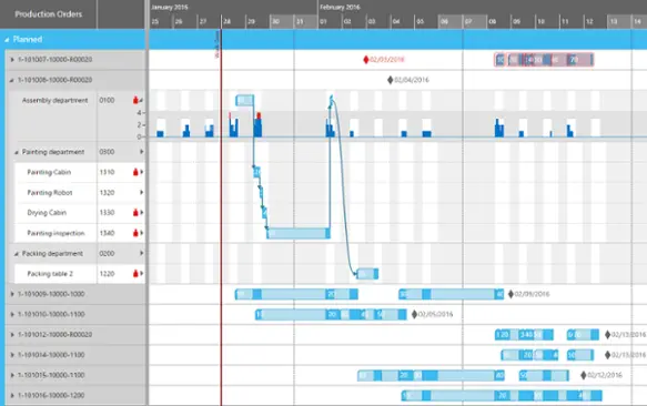 创建的图表界面展示